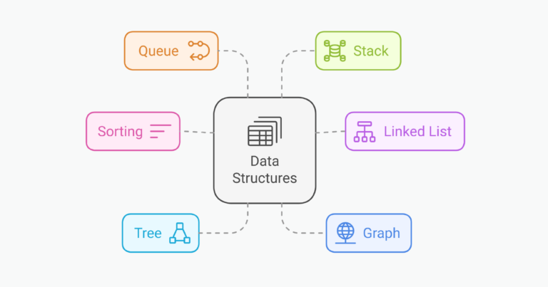 1736904618Data-Structures-and-Algorithms-DSA-A-Complete-Tutorial
