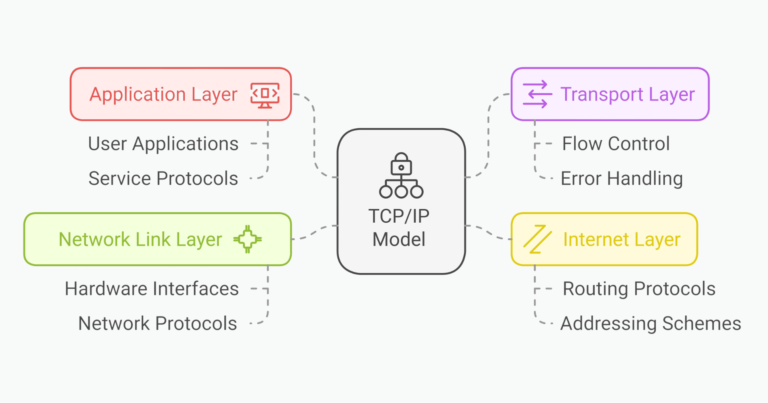 1736916322What-is-TCPIP-Model-and-How-Does-The-Protocol-Work-1