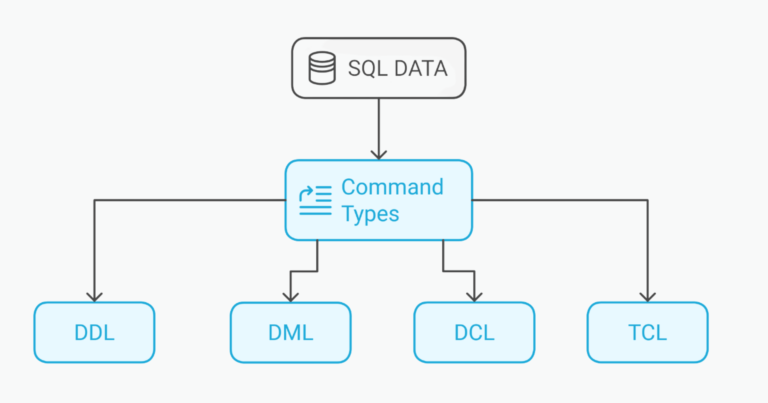 1737607163SQL-feature-image