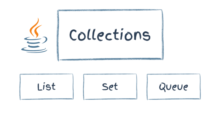 1737774228Java-Collections